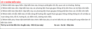 5 NhÓm BiỂn BÁo
