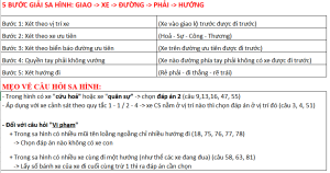 Mẹo Sa Hình