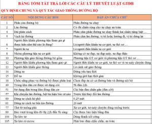 Quy Dinh Chung Va Quy Tac Gt 1