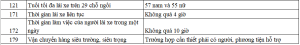 Quy Dinh Chung Va Quy Tac Gt 2