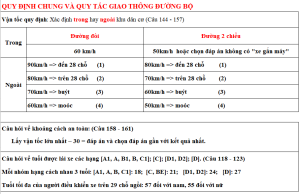 Quy Dinh Chung Va Quy Tac Gt 3