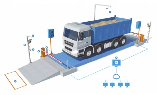 Cách tính tải trọng trục xe ô tô